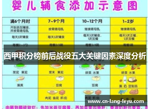 西甲积分榜前后战役五大关键因素深度分析
