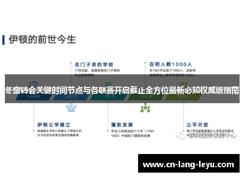 冬窗转会关键时间节点与各联赛开启截止全方位最新必知权威版指南 冬窗转会关键时间节点与各联赛开启截止全方位最新必知权威版指南