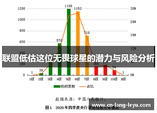 联盟低估这位无畏球星的潜力与风险分析