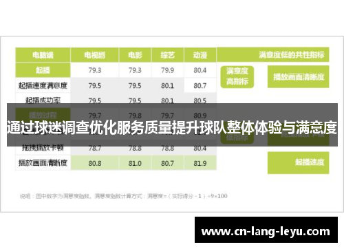 通过球迷调查优化服务质量提升球队整体体验与满意度