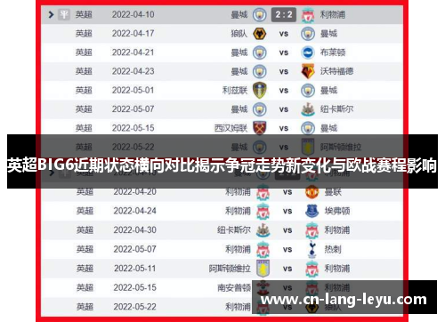 英超BIG6近期状态横向对比揭示争冠走势新变化与欧战赛程影响
